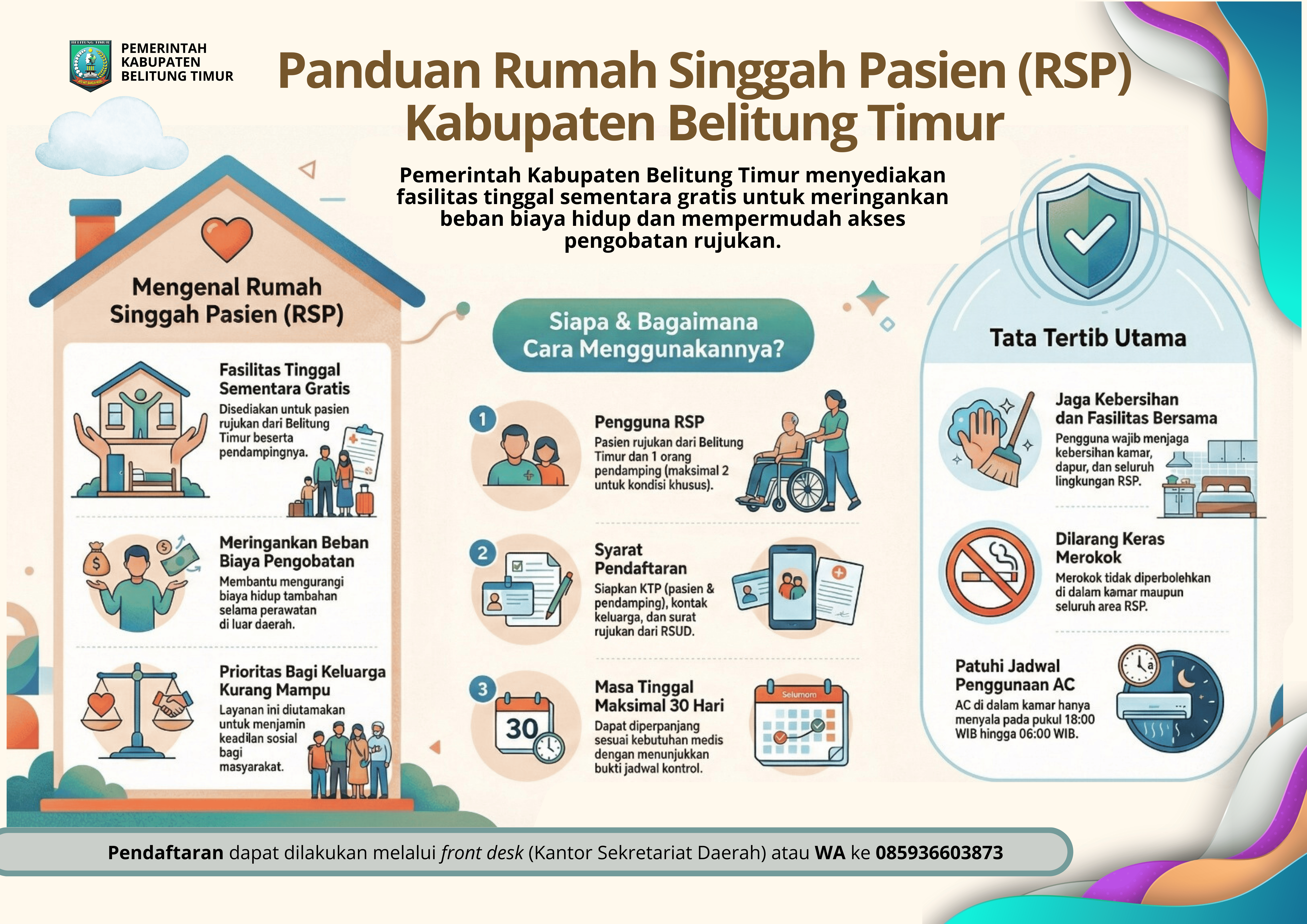 Infografis Rumah Singgah Pasien