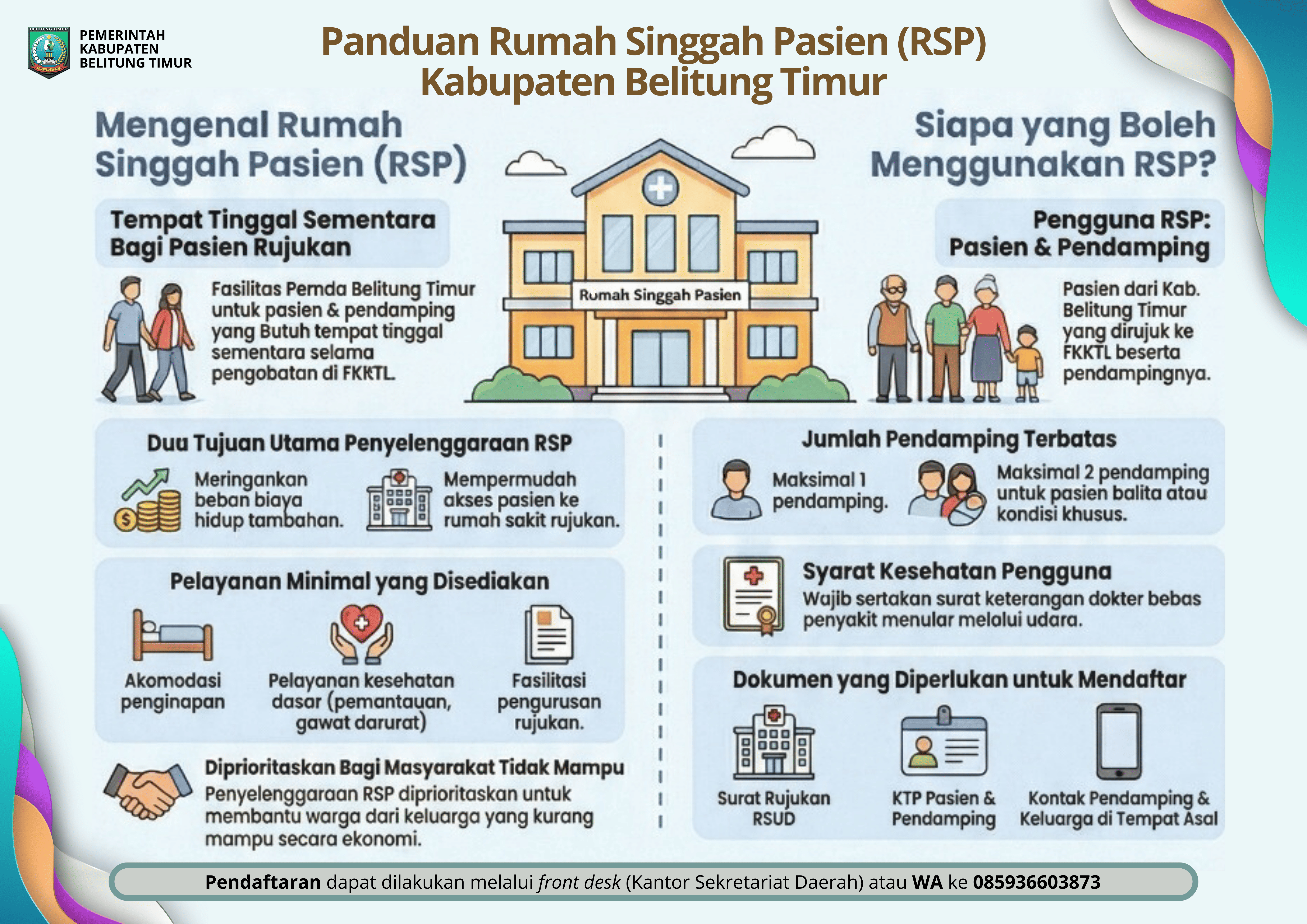Infografis Rumah Singgah Pasien