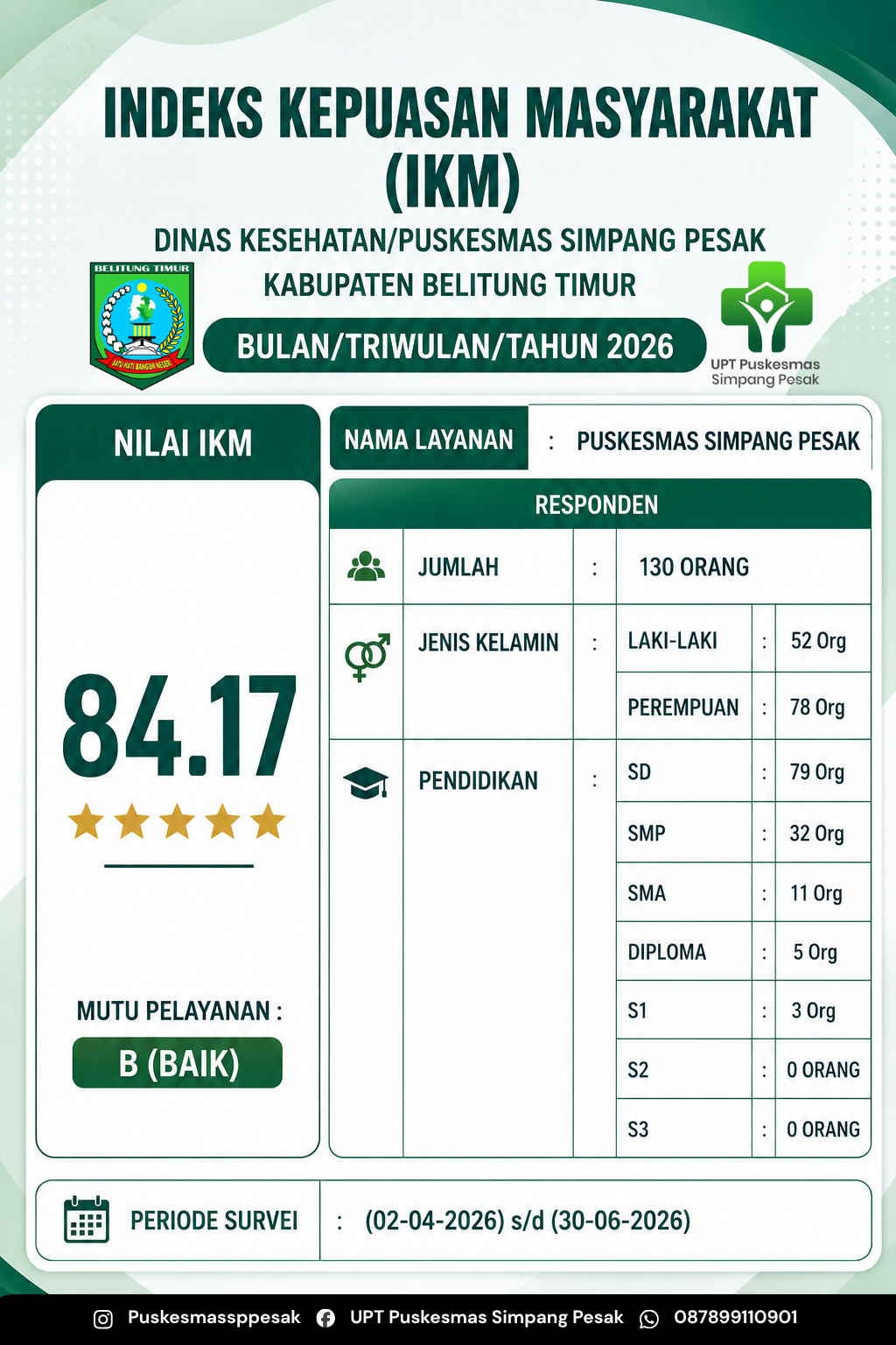 📊 HASIL SURVEI INDEKS KEPUASAN MASYARAKAT (IKM)