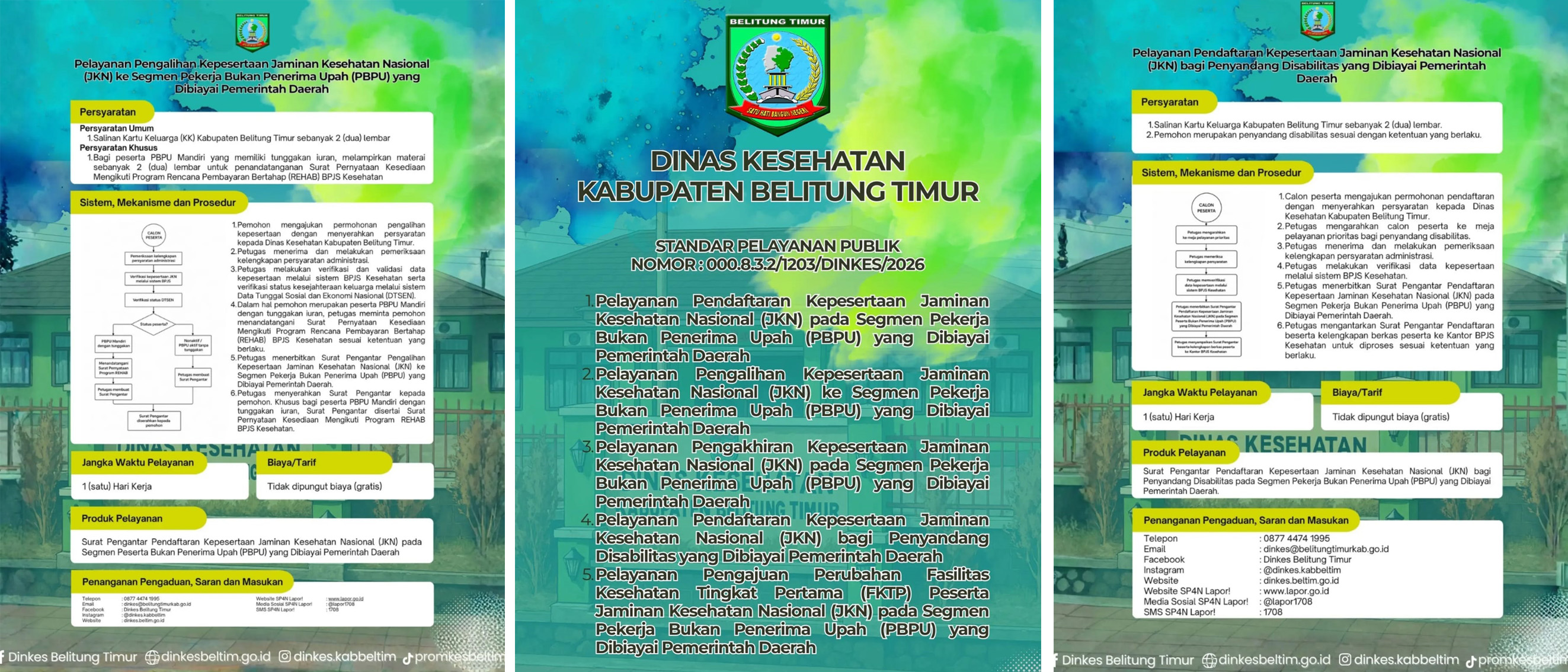 STANDAR PELAYANAN PUBLIK