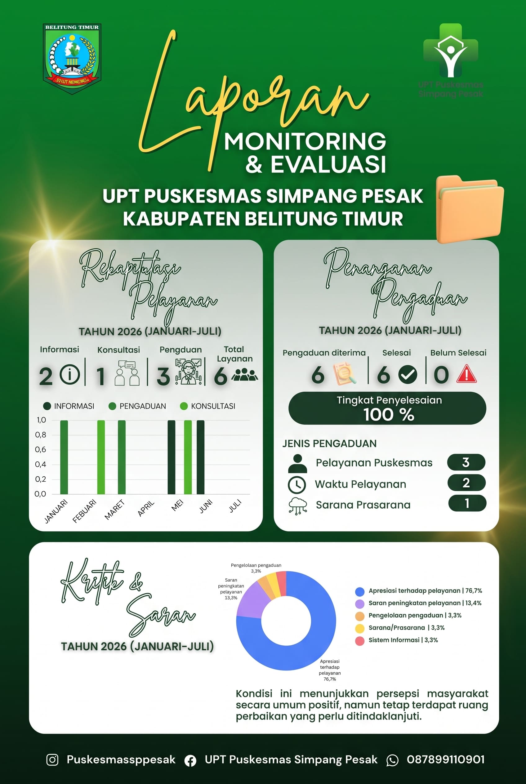 Kesehatan Anda adalah prioritas kami. Transparansi adalah komitmen kami.