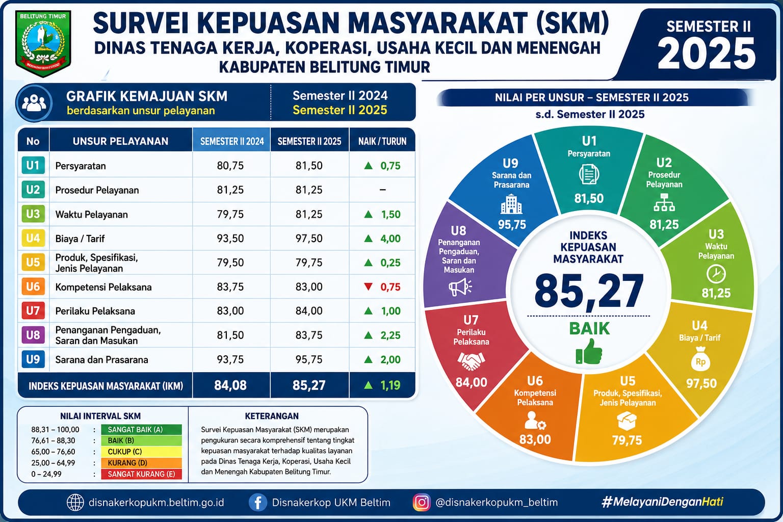 SURVEI KEPUASAN MASYARAKAT