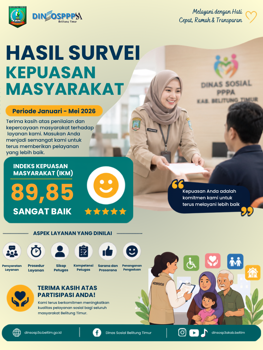 SUVEY KEPUASAN MASYARAKAT (SKM) Periode Januari - Mei 2026